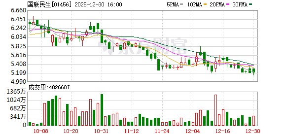 预见金马｜国联民生证券葛小波：以专业守护价值，以创新驱动成长
