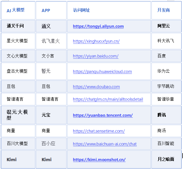 阿里腾讯加码！Kimi估值，突破100亿美元