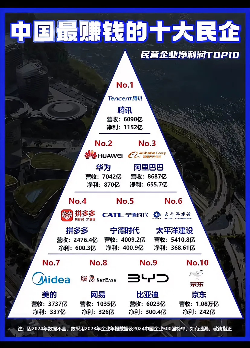 阿里腾讯加码！Kimi估值，突破100亿美元