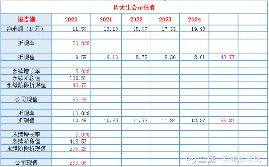 巴菲特任内最后操作曝光！黄金下跌！