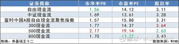 A股整体获现能力明显增强 4个行业企业自由现金流量为正