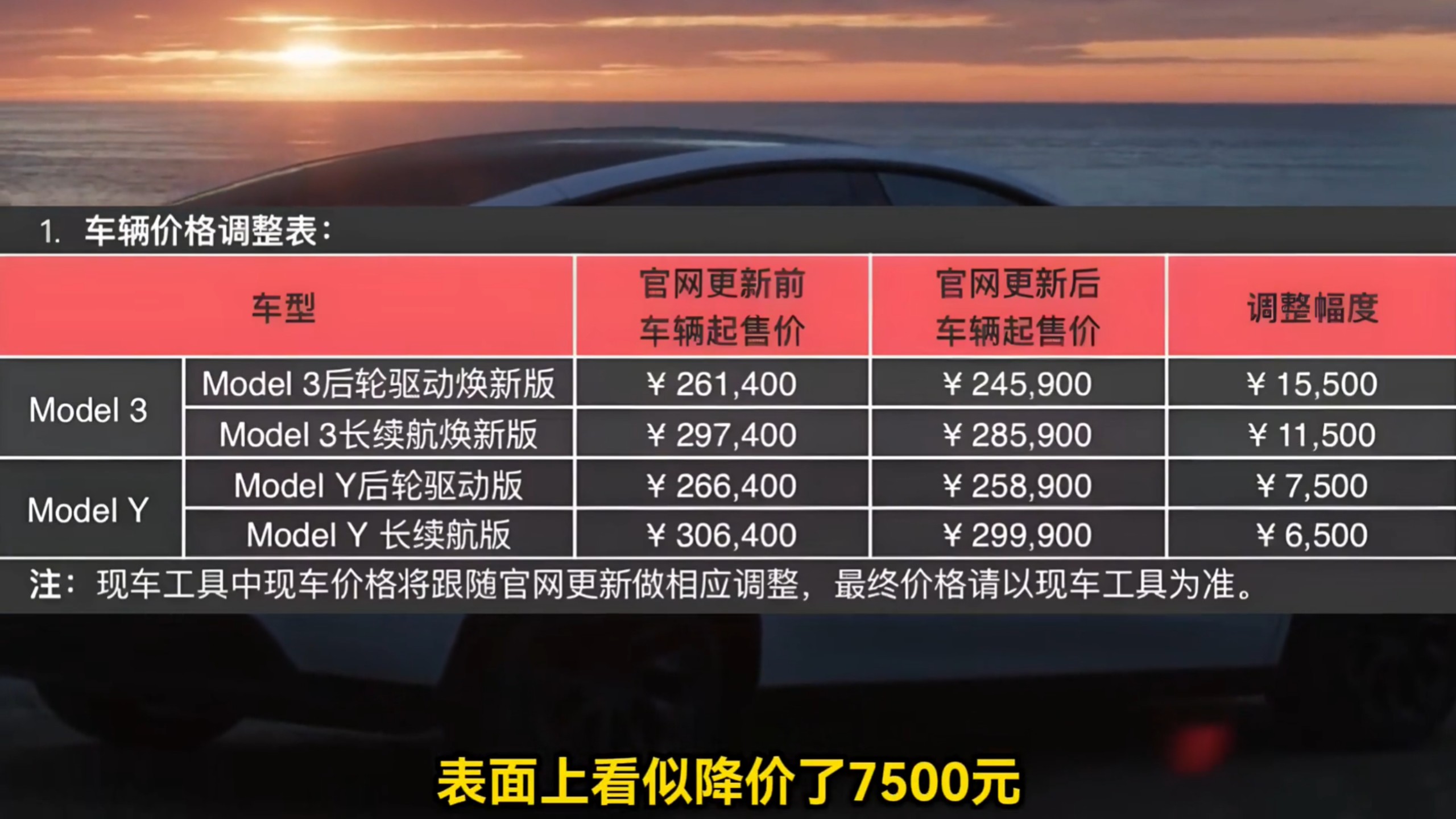 特斯拉，一车型降价！