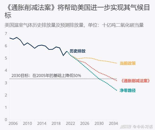 2025年是斐济通胀周期的转折点