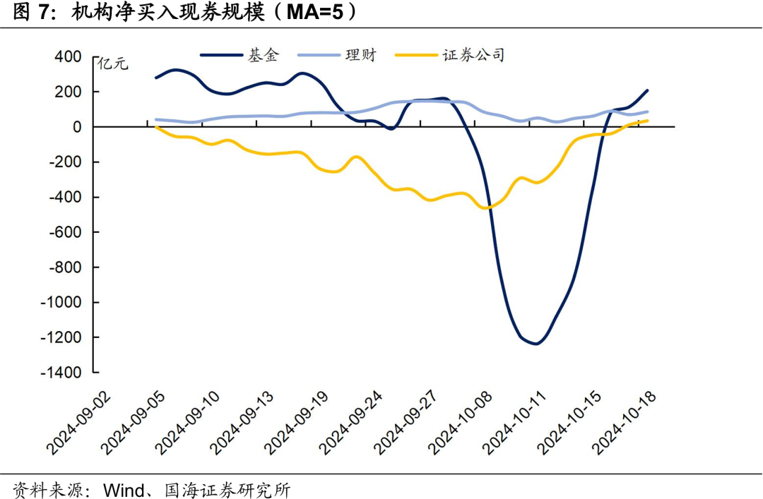 股债市场均有不错前景“固收+”产品是较优选择