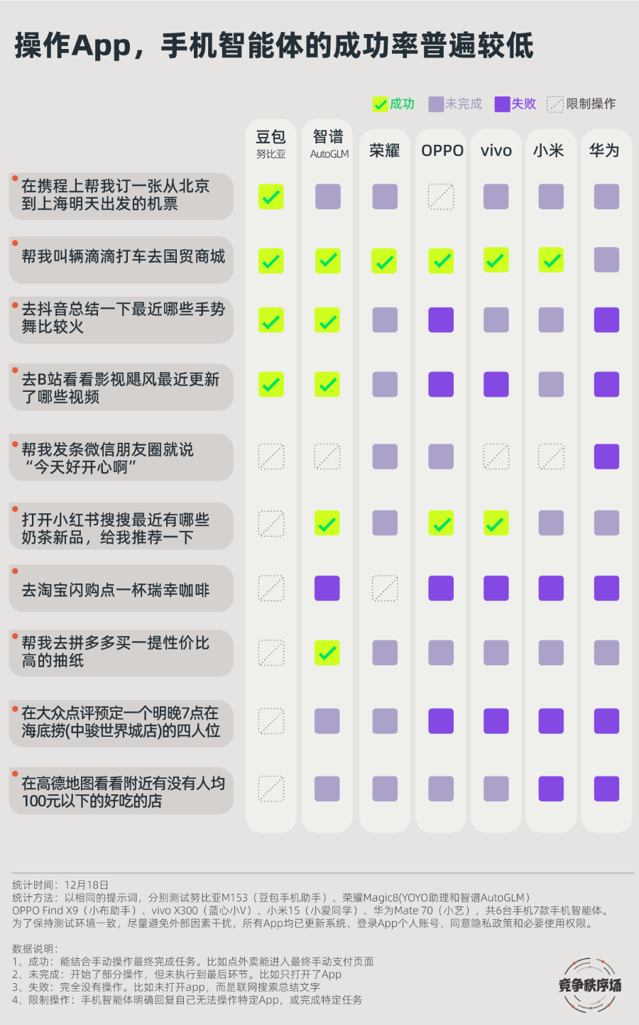 万字详解智能体2.0：手机里的“互联互通”新战场
