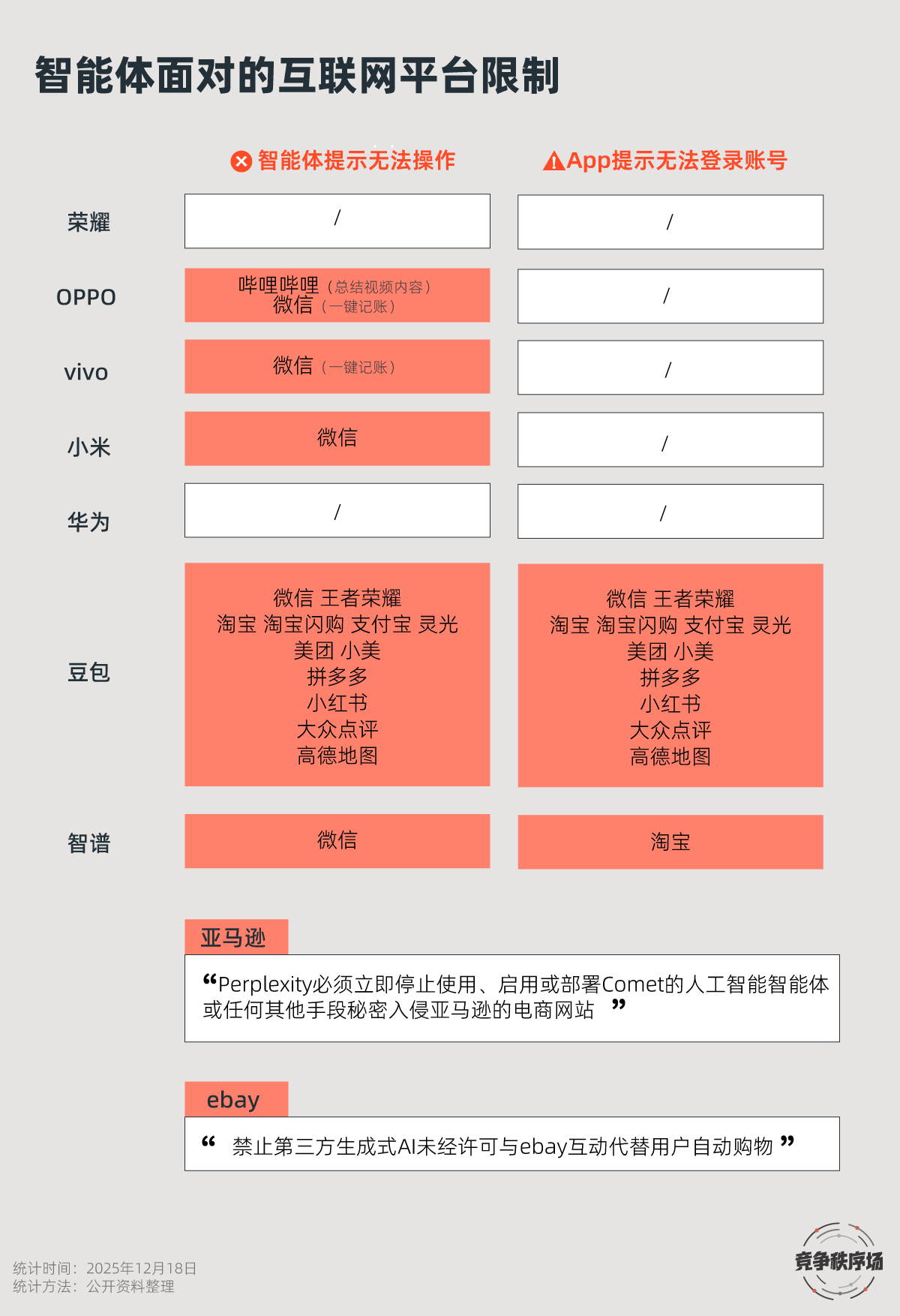 万字详解智能体2.0：手机里的“互联互通”新战场