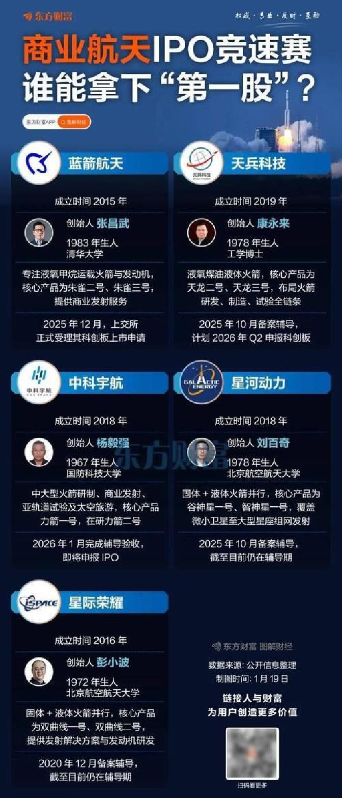 商业航天单笔融资金额走高背后：投资人开始抢额度 多家企业推进IPO