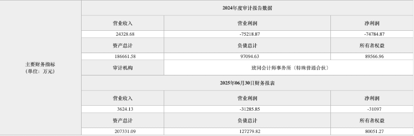 商业航天单笔融资金额走高背后：投资人开始抢额度 多家企业推进IPO