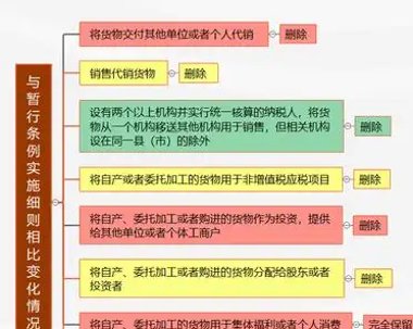 最高法：2026年将加快出台新公司法配套司法解释