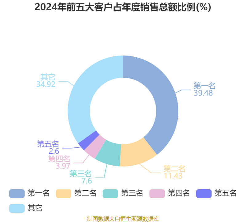 苏泊尔业绩快报：2025年净利润20.97亿元，同比下降6.58%