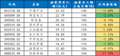 北交所两融余额85.18亿元 较上一日增加1.51亿元