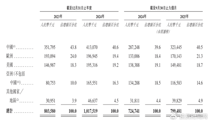 【财经分析】利好共振与隐忧博弈 节后信用债如何布局？