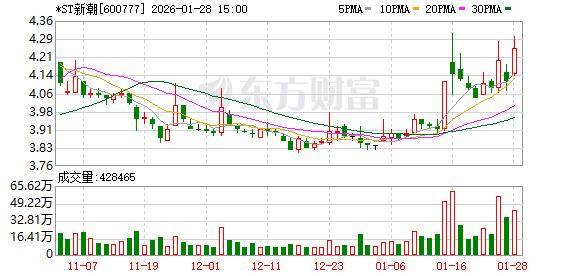 从信披违规到业绩预亏，ST东尼风波不断，拟2.63亿转让“利润奶牛”股权