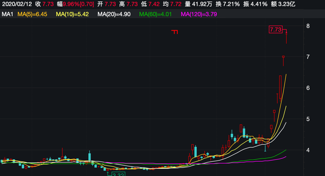 康希诺业绩快报：2025年净利润2787.27万元，上年同期亏损3.79亿元