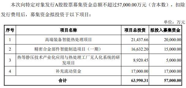 民德电子拟定增募资不超10亿元 用于半导体相关项目及补充流动资金