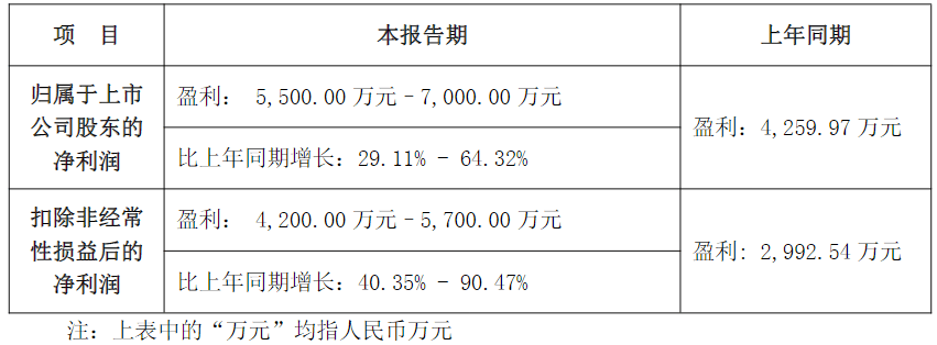 民德电子拟定增募资不超10亿元 用于半导体相关项目及补充流动资金