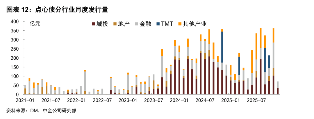 离岸人民币强势拉升突破6.83关口 推升2月以来点心债发行超1200亿