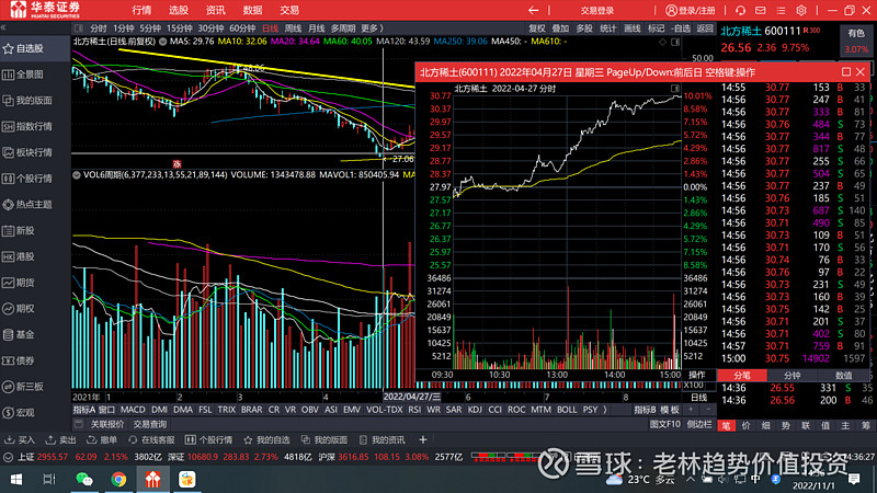北方稀土盘中创历史新高