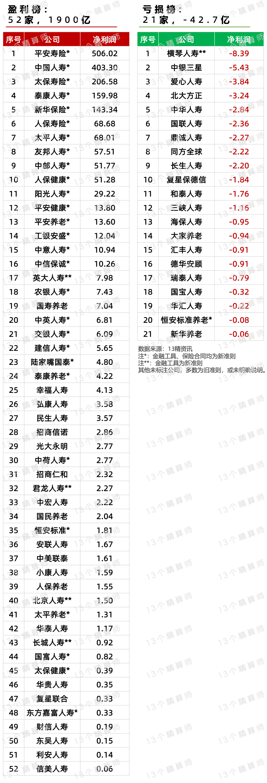 中微公司业绩快报：2025年净利润21.11亿元 同比增长30.69%