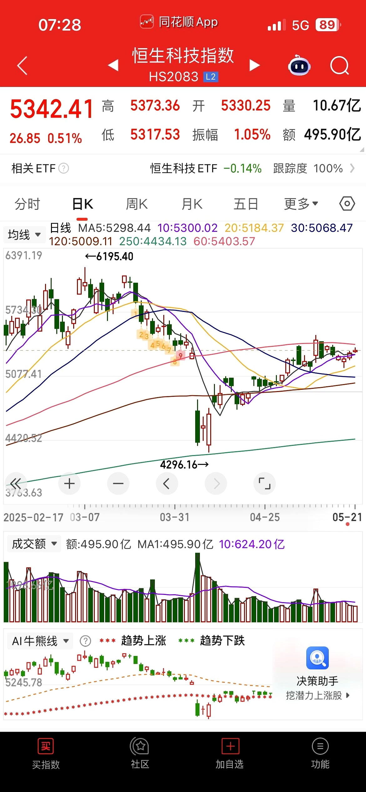 昨夜，白银大涨！美股全线下跌，道指重挫超500点