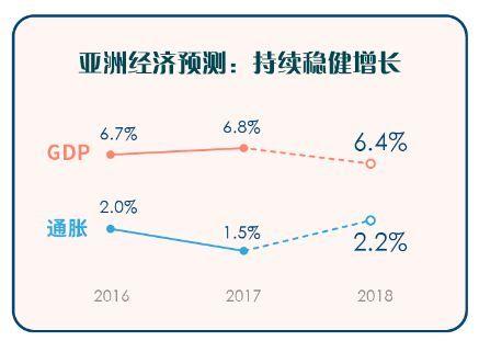 瑞银策略师下调美股评级：美元走弱+估值较高+白宫折腾！
