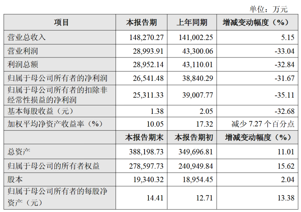爱博医疗业绩遇冷谋变,溢价收购押注运动医学赛道,杠杆与协同双重受考