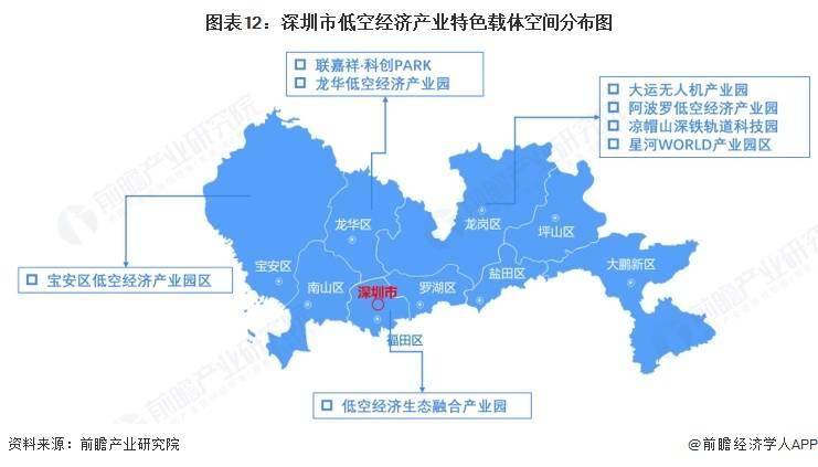 深圳：鼓励保险机构开发针对低空物流和eVTOL等风险较高的新兴场景和业态等领域商业应用险种