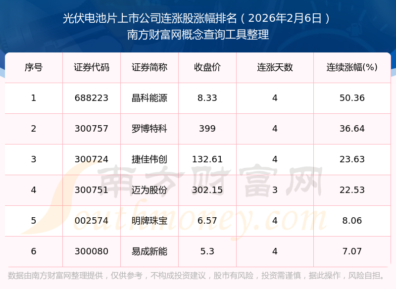 生产成本上升、资本支出增加 晶科能源调涨组件报价