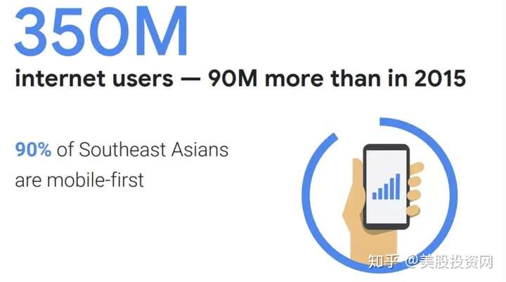 吉电子商务市场规模接近年10亿美元