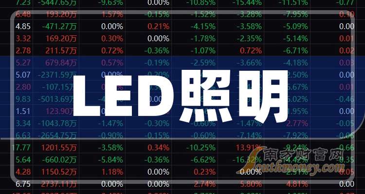 中钨高新：无应披露未披露重大事项 市盈率显著高于行业水平