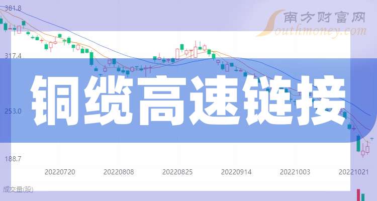 盛洋科技：2026年高速铜缆仍为营收主力，卫星通信占比稳步提升