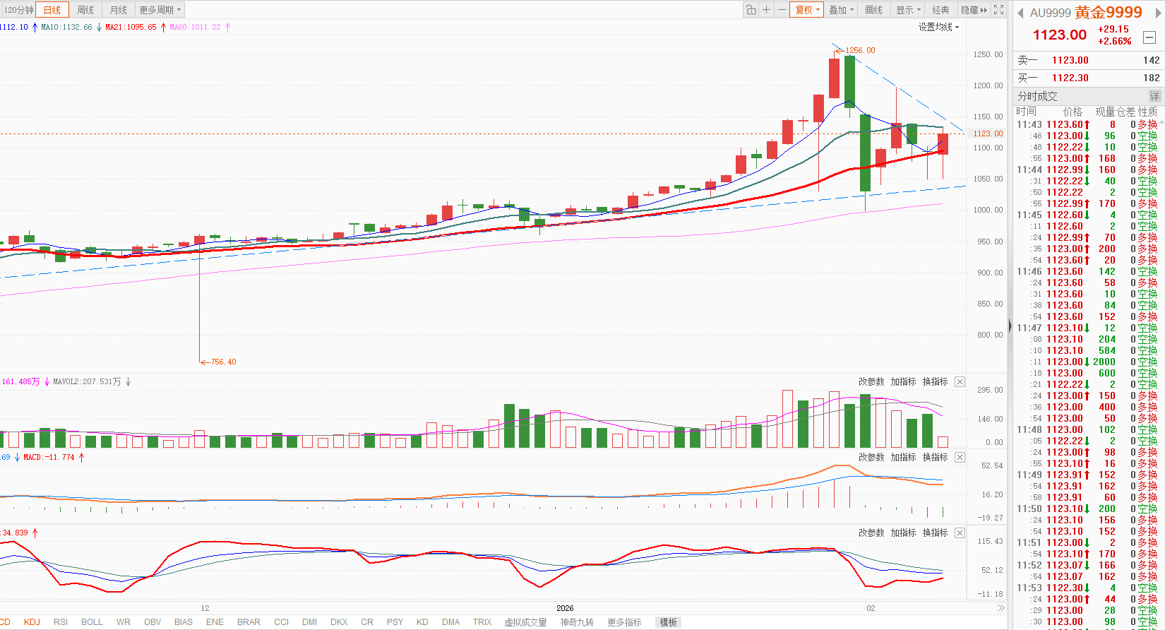 最后交易日首华转债涨超17%