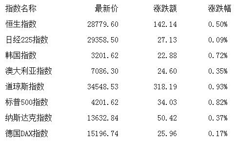 玉米概念涨0.42%，主力资金净流入这些股