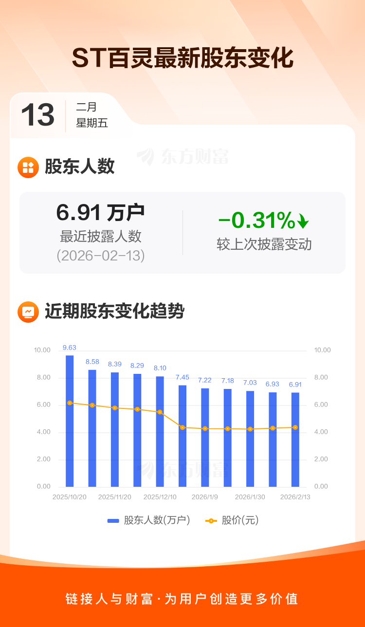ST百灵大单品获批扩展儿童适用人群 复方一枝黄花喷雾剂年销售过亿元