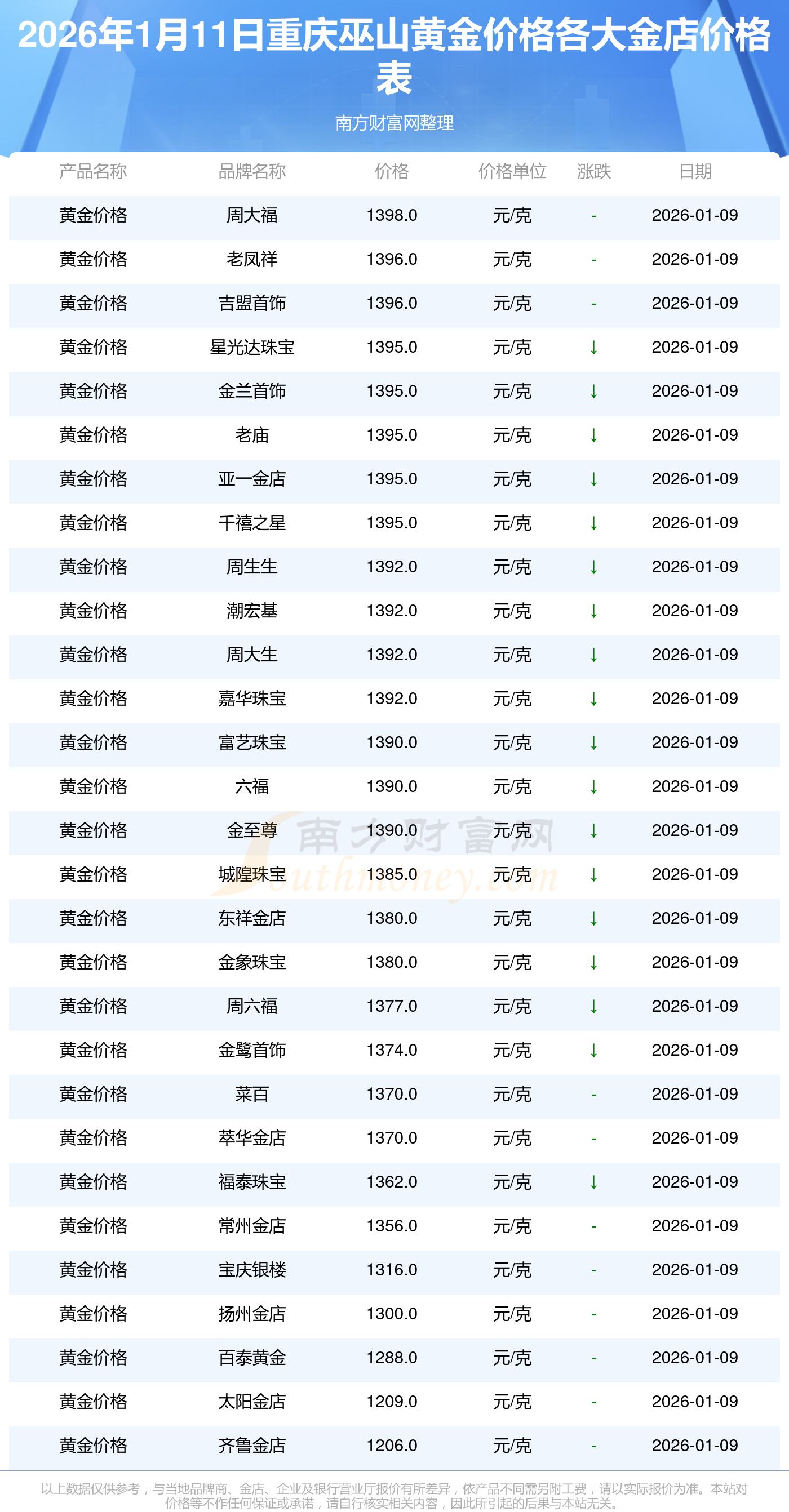 央行发布最新金融市场运行情况:2026年1月上金所黄金成交5970.2吨