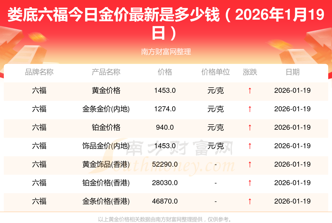 央行发布最新金融市场运行情况：2026年1月上金所黄金成交5970.2吨