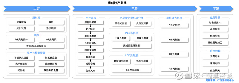 臻宝科技3月5日上会 公司深耕半导体设备核心部件，助力产业链自主可控