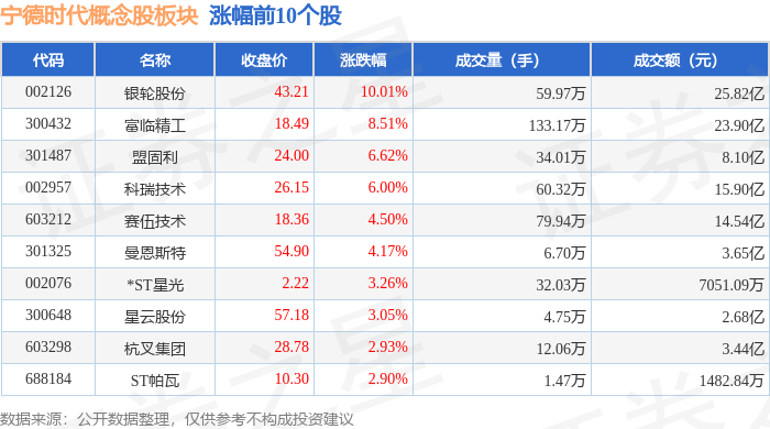 抽水蓄能概念上涨1.72%，10股主力资金净流入超亿元