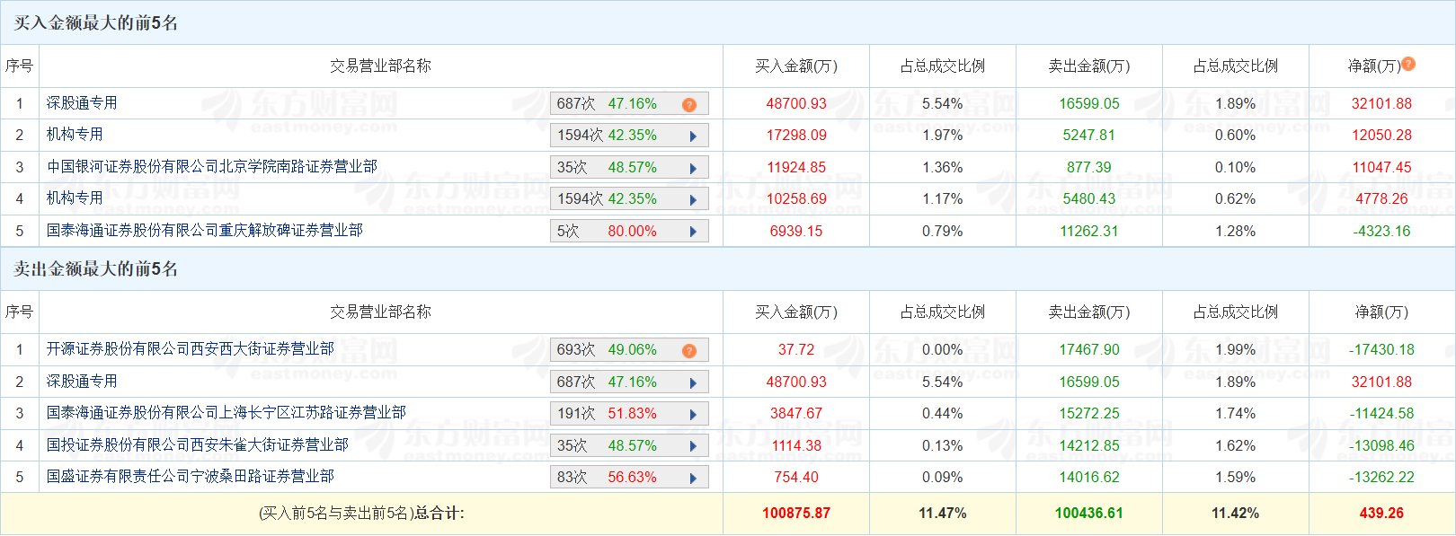 成飞概念涨1.68%，主力资金净流入这些股