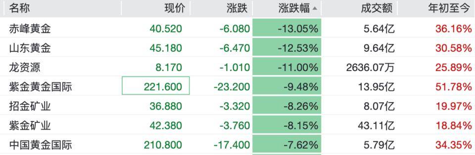 加密货币大幅拉升！12.61万人爆仓！黄金、白银也大反弹