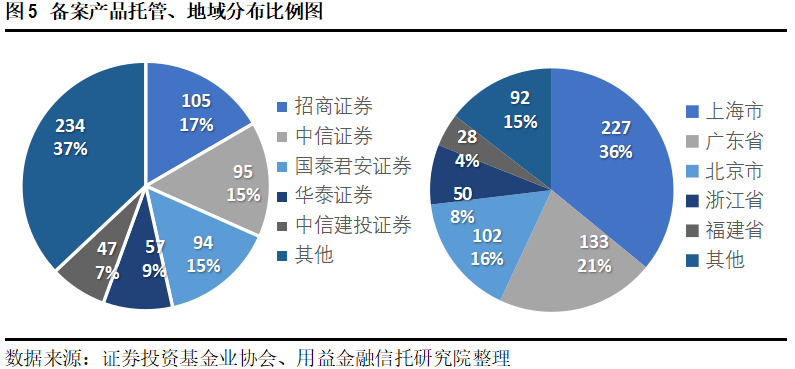 深圳种子基金再出资！近一年布局成效显著