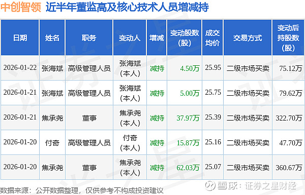 中创股份3月4日大宗交易成交424.80万元