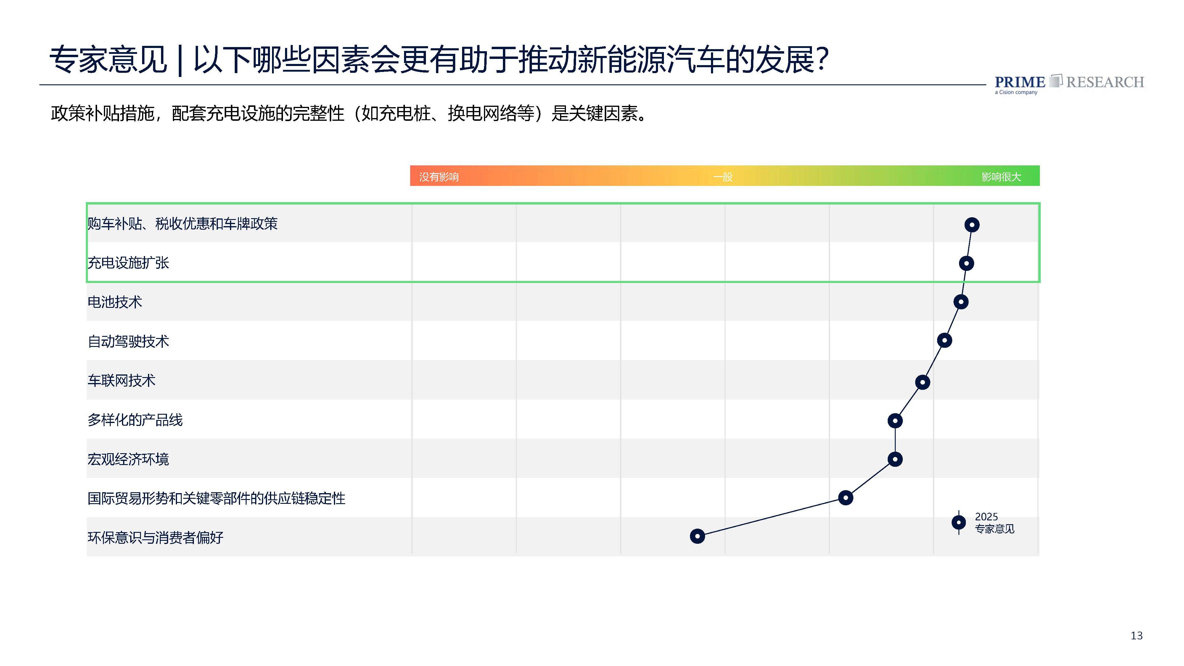 机构：看好汽车智能化、出海等主题带来的机会