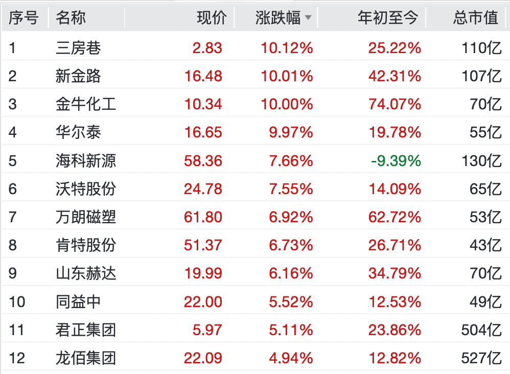 教育板块盘中短线快速拉升，行动教育涨停
