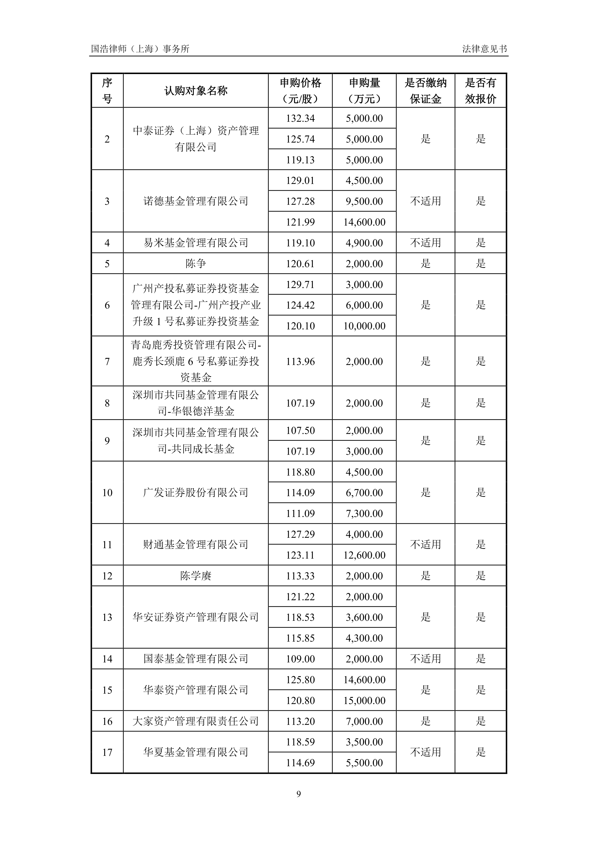 券商今日金股：2份研报力推一股（名单）