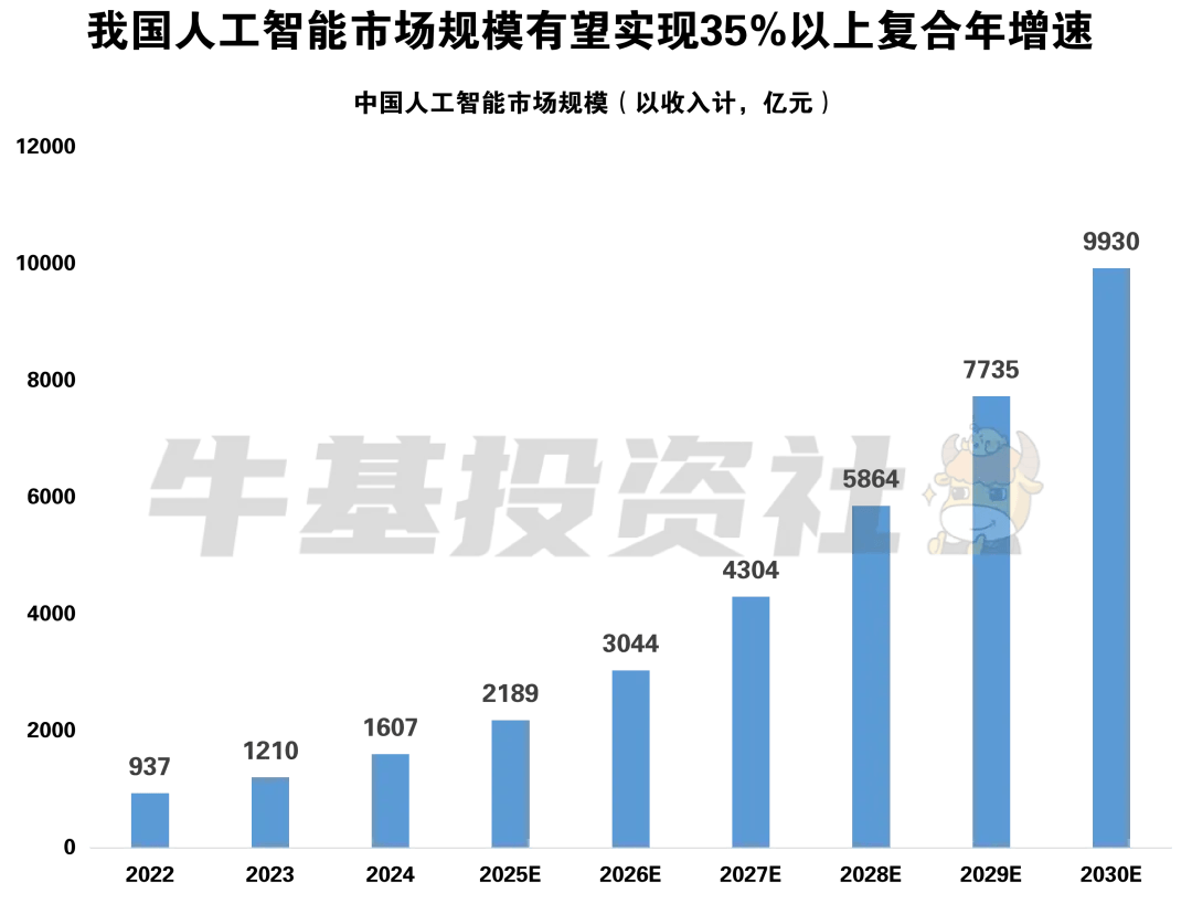 AI终端产业规模有望迎来“排浪式”增长，AI+市场加速布局