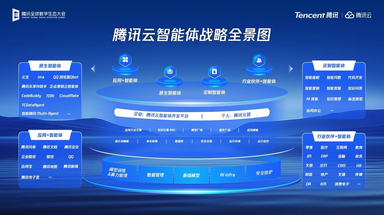 AI终端产业规模有望迎来“排浪式”增长，AI+市场加速布局