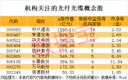 002920，拟10派12.5元！多只A股，拟现金分红
