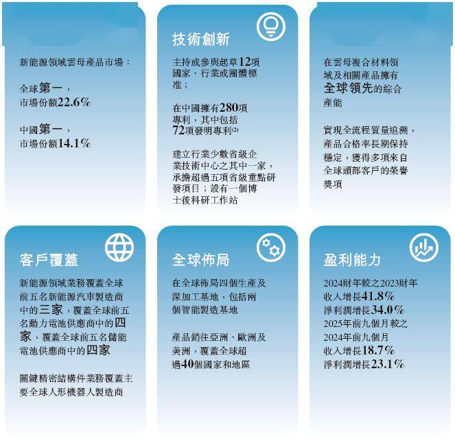 002920，拟10派12.5元！多只A股，拟现金分红