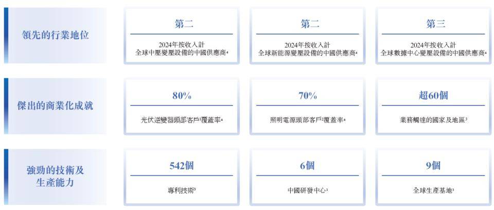 002920，拟10派12.5元！多只A股，拟现金分红